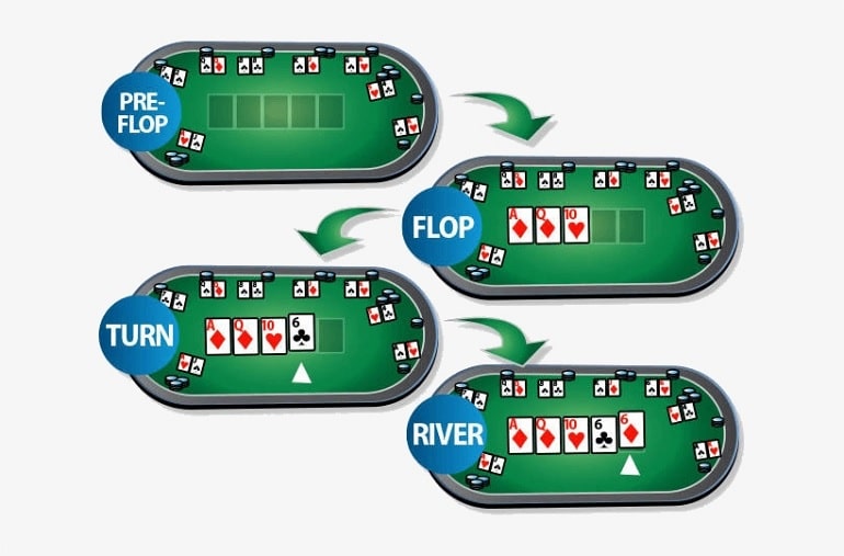 Betting Rounds in Poker