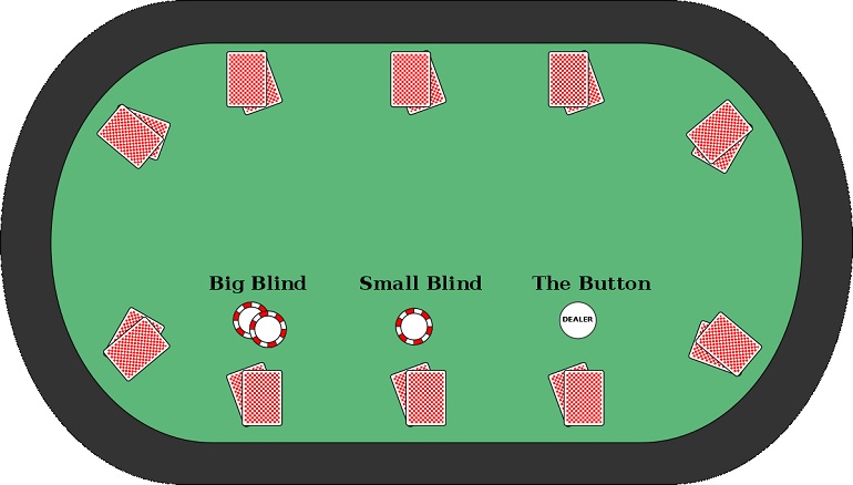 The Button Poker